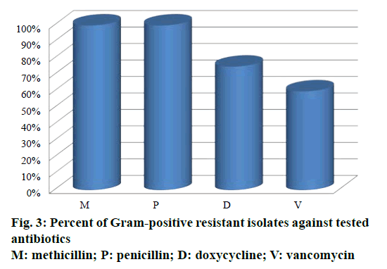 IJPS-Gram-positive-resistant