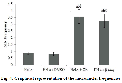 IJPS-Graphical