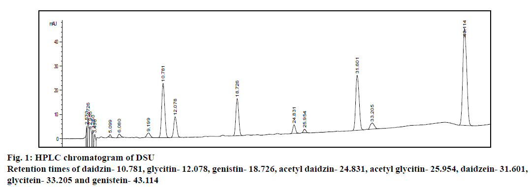 IJPS-HPLC-chromatogram