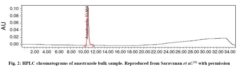 IJPS-HPLC-chromatograms-bulk