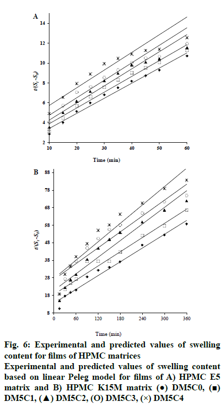 IJPS-HPMC-matrices