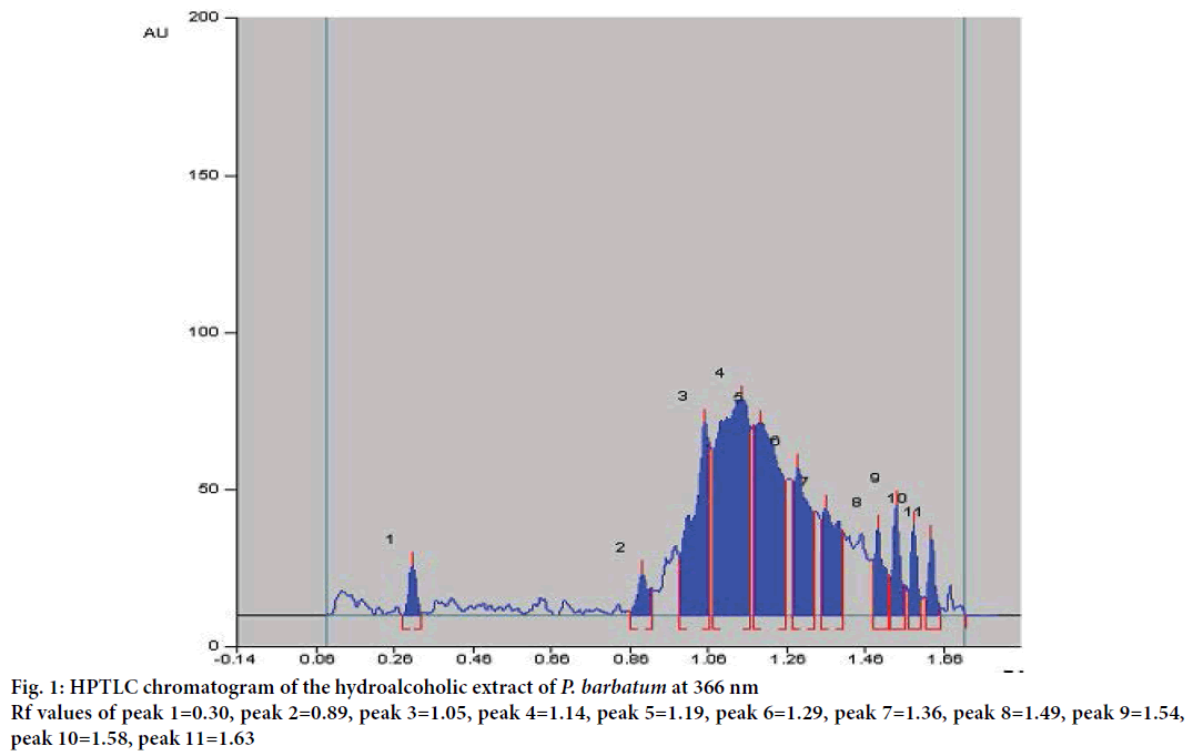 IJPS-HPTLC-chromatogram