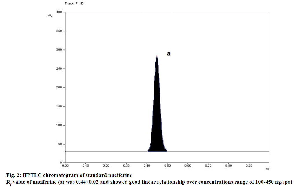 IJPS-HPTLC-chromatogram