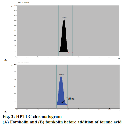 IJPS-HPTLC-chromatogram