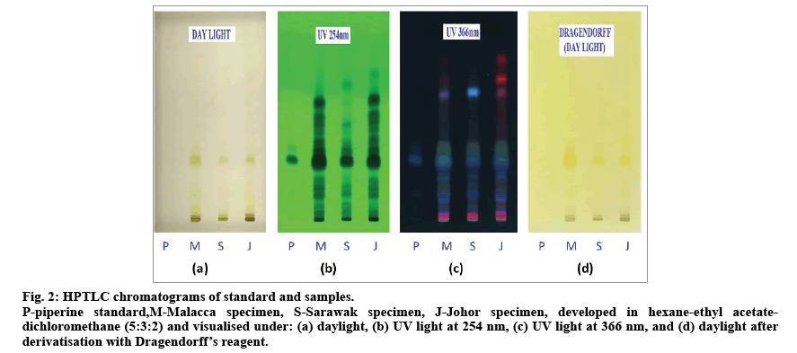 IJPS-HPTLC-chromatograms-standard