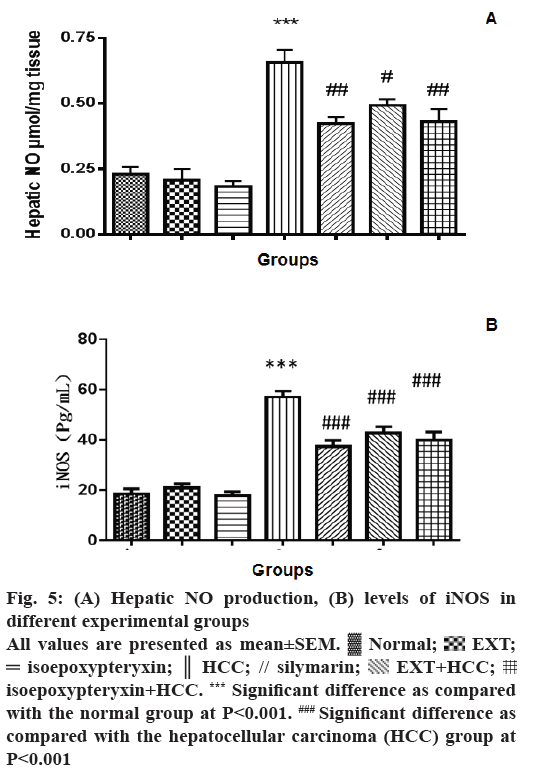 IJPS-Hepatic-NO-production