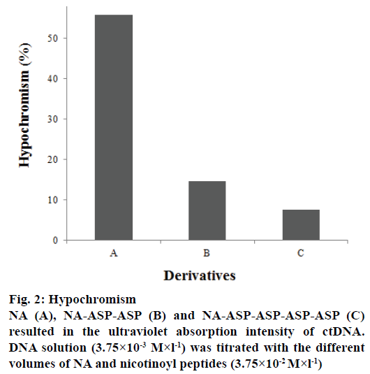 IJPS-Hypochromism