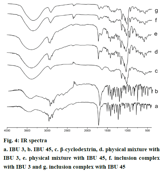 IJPS-IR-spectra