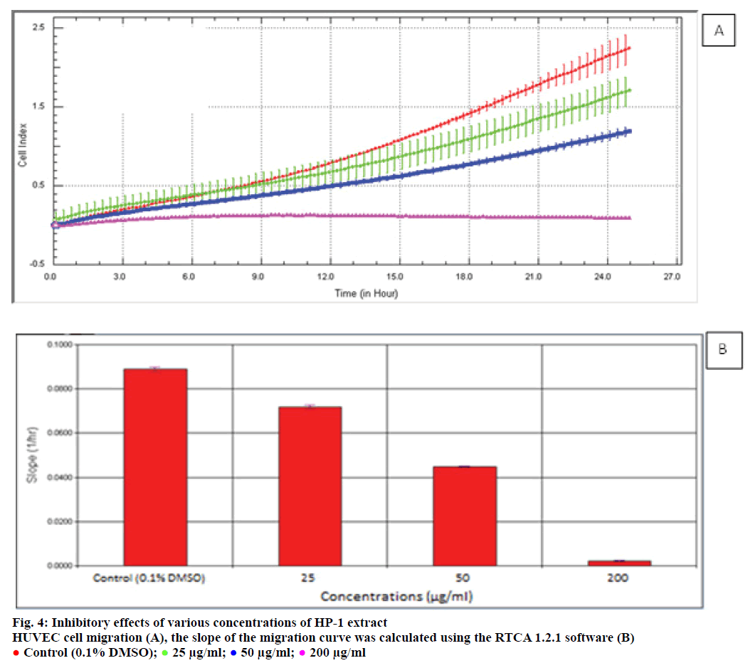 IJPS-Inhibitory-effects