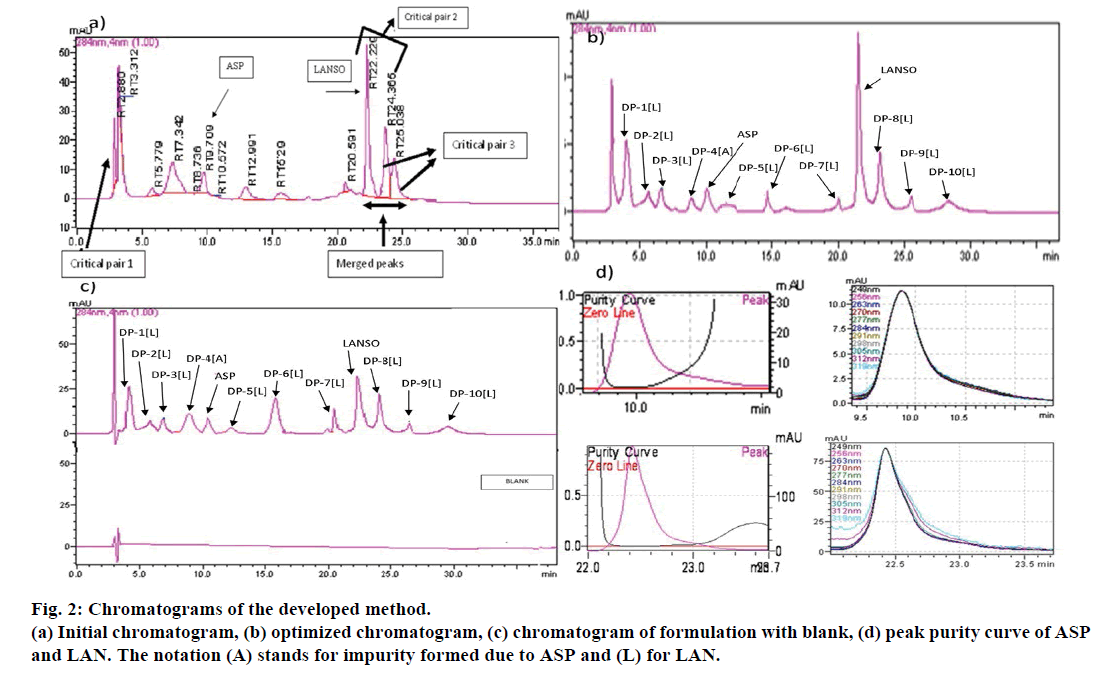 IJPS-Initial-chromatogram