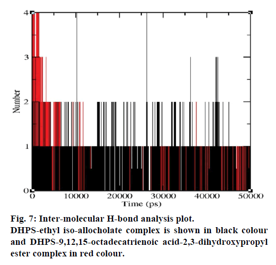 IJPS-Inter-molecular-H-bond