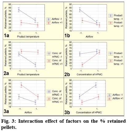 IJPS-Interaction-effect-factors