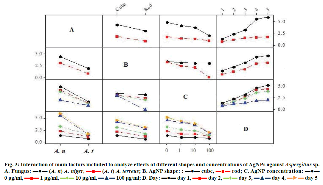 IJPS-Interaction-main-factors