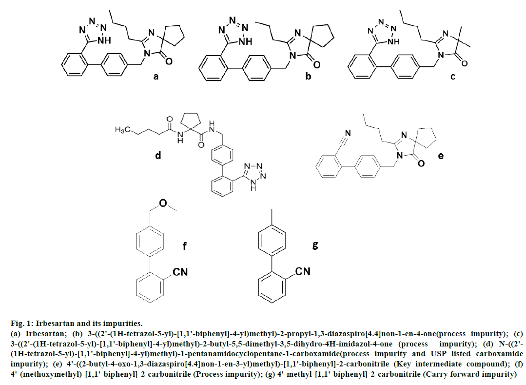 IJPS-Irbesartan