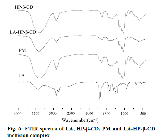 IJPS-LA-HP-CD-PM