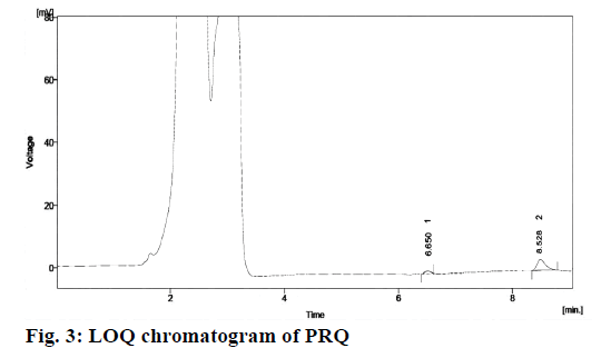 IJPS-LOQ-chromatogram