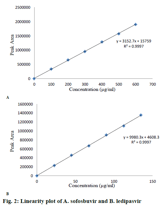 IJPS-Linearity-plot