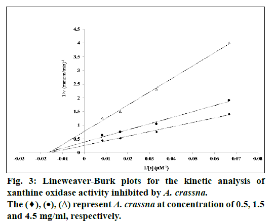 IJPS-Lineweaver-Burk