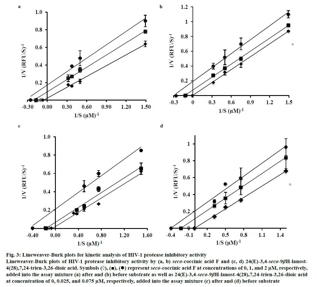 IJPS-Lineweaver-Burk-plots