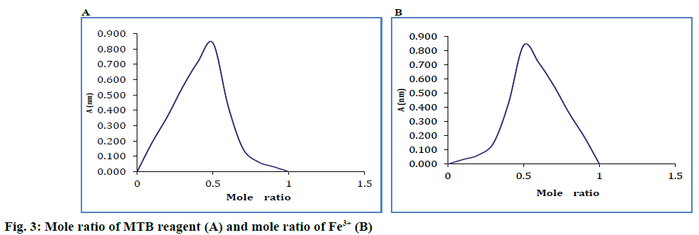 IJPS-MTB-reagent