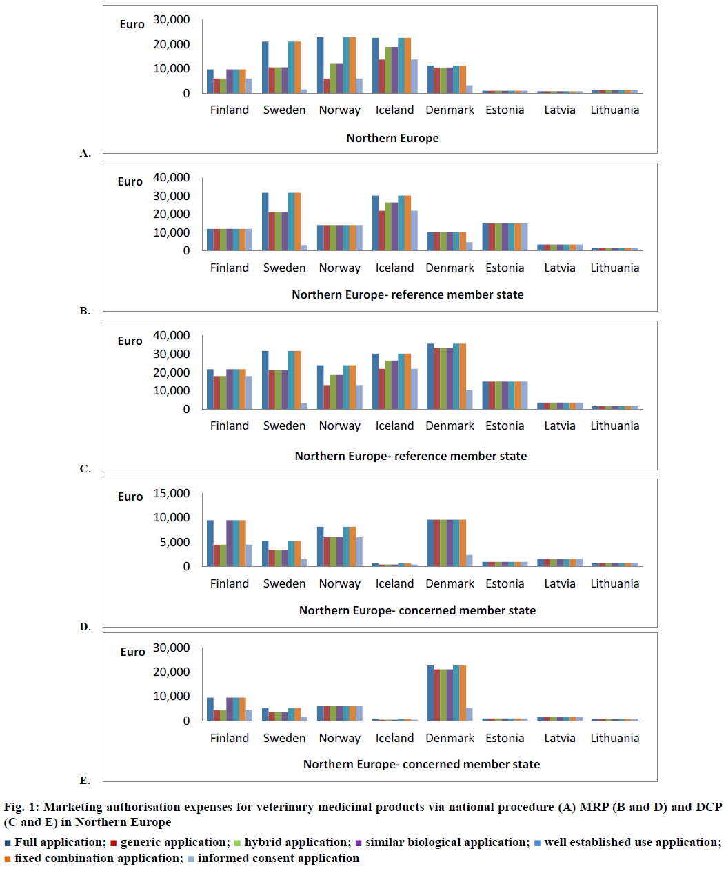 IJPS-Marketing-authorisation-expenses