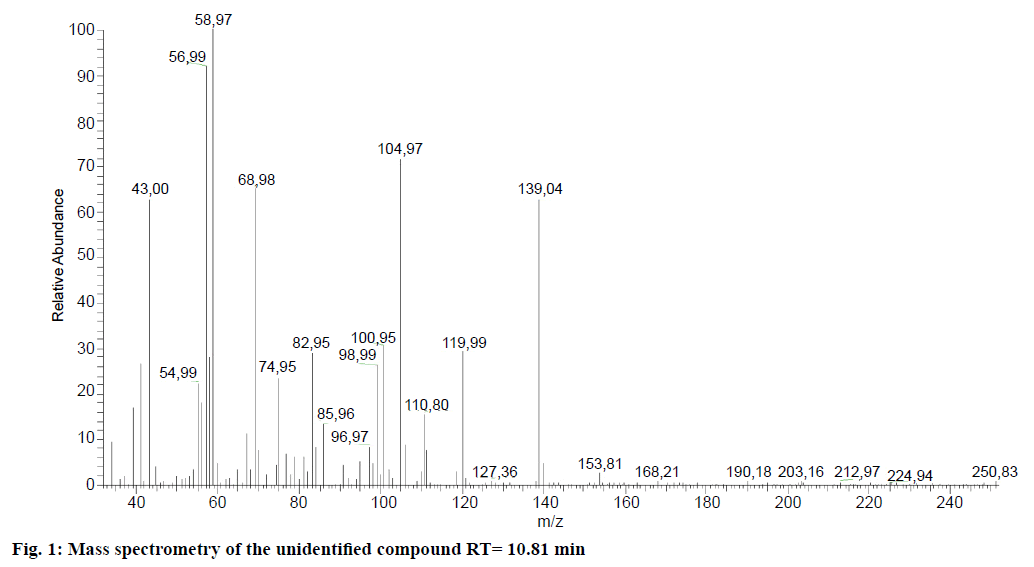 IJPS-Mass-spectrometry