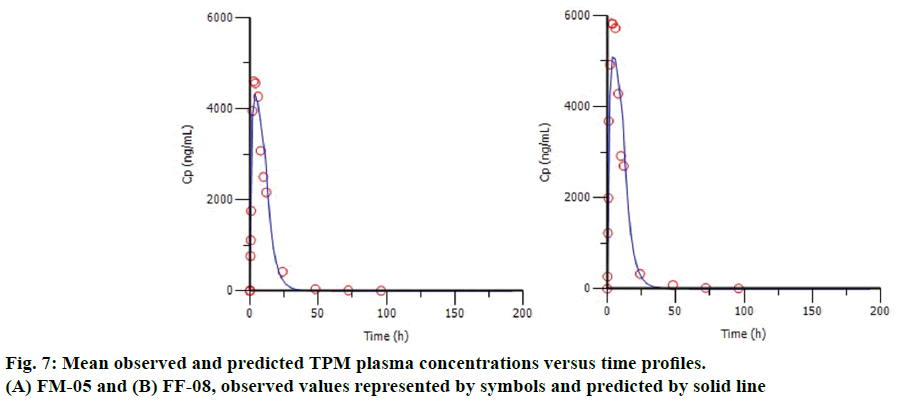 IJPS-Mean-observed-predicted