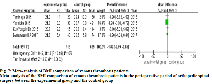 IJPS-Meta-analysis