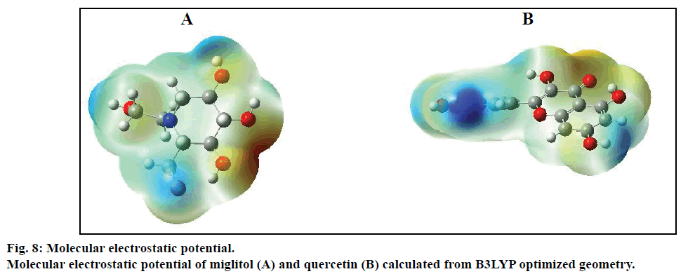 IJPS-Molecular-electrostatic