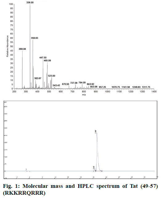 IJPS-Molecular-mass