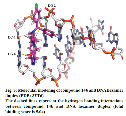 IJPS-Molecular-modeling