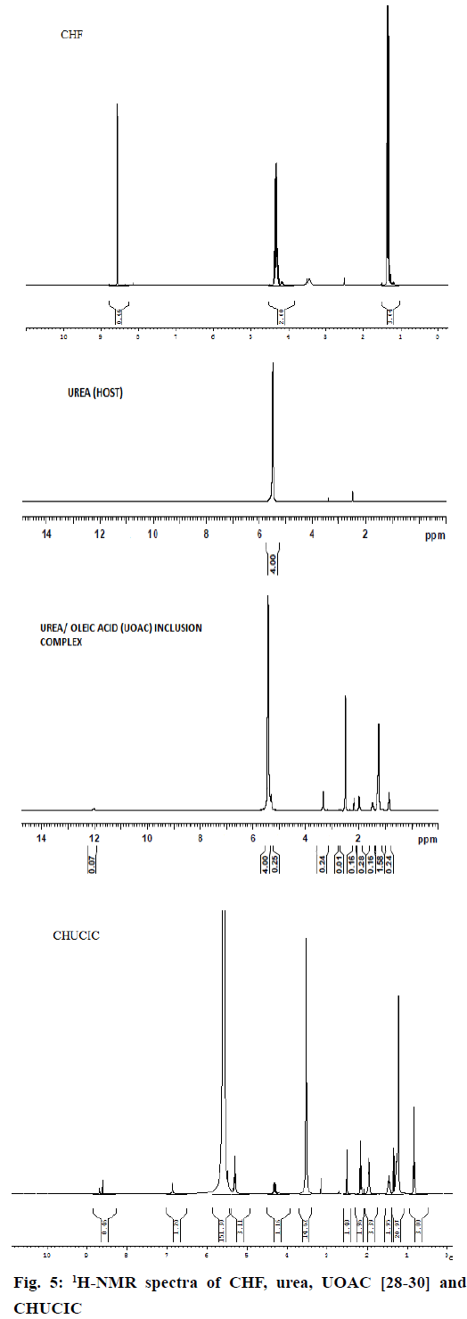 IJPS-NMR-spectra