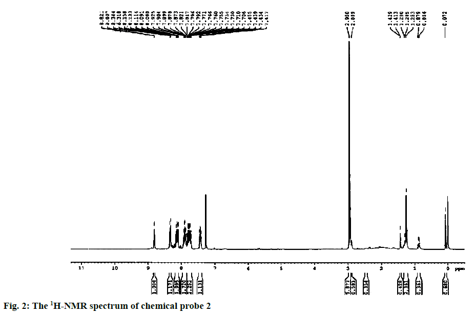 IJPS-NMR-spectrum