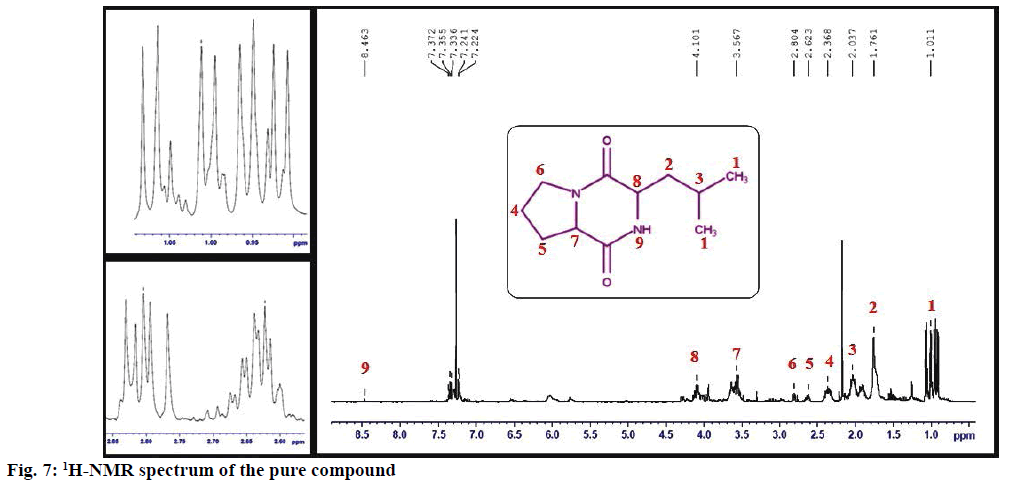 IJPS-NMR-spectrum