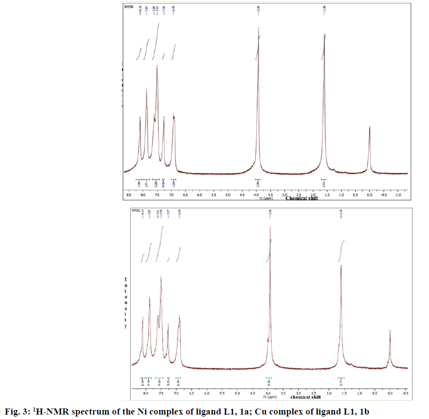 IJPS-Ni-complex-ligand