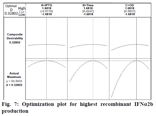 IJPS-Optimization-plot