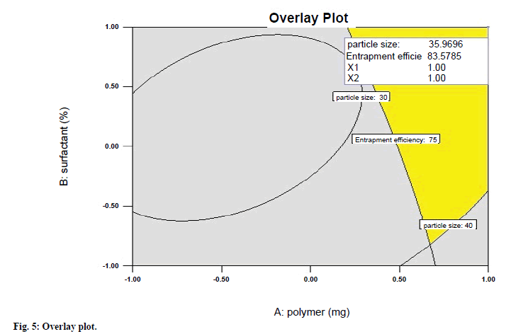 IJPS-Overlay-plot