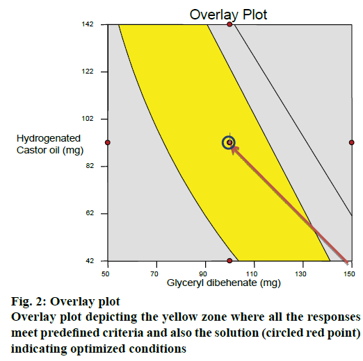 IJPS-Overlay-plot