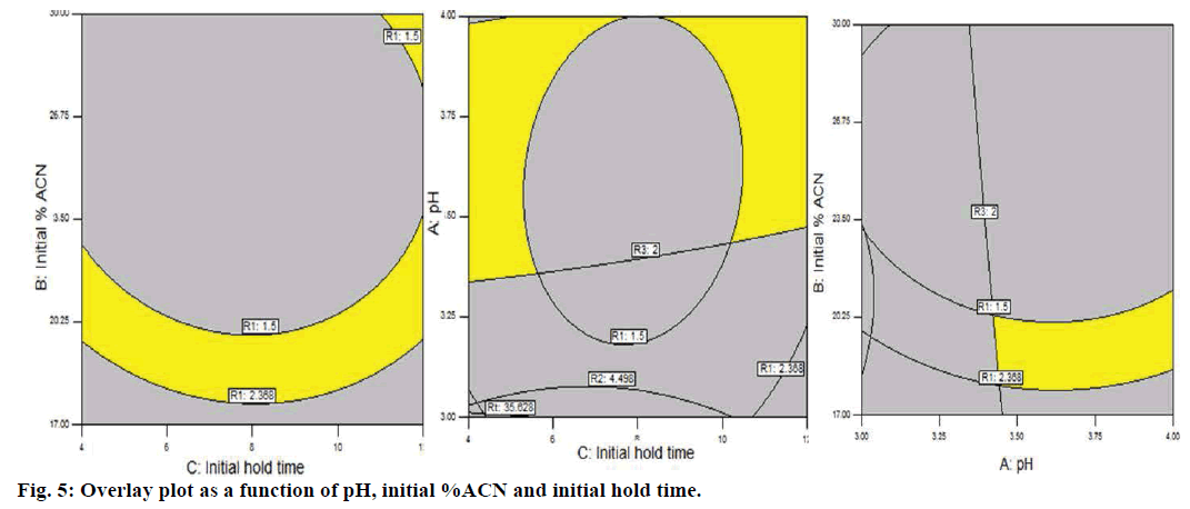 IJPS-Overlay-plot-function