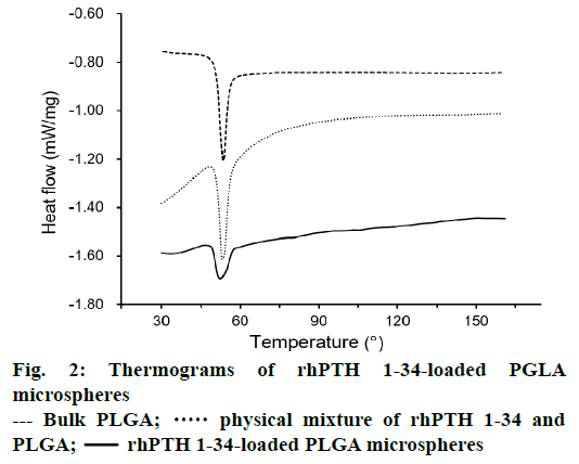 IJPS-PGLA-microspheres