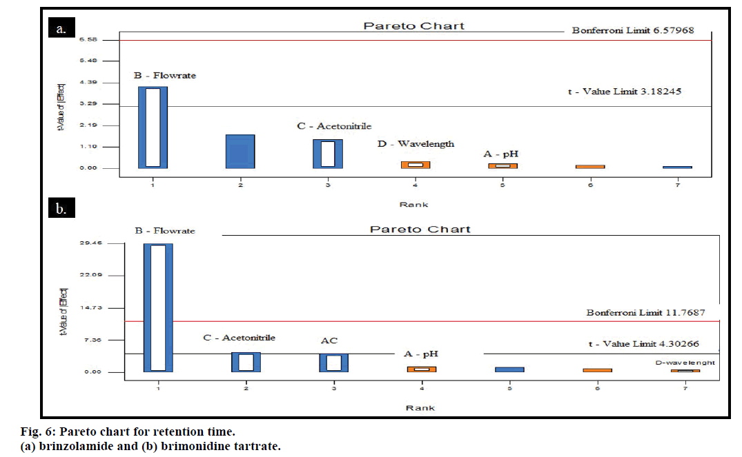 IJPS-Pareto-chart