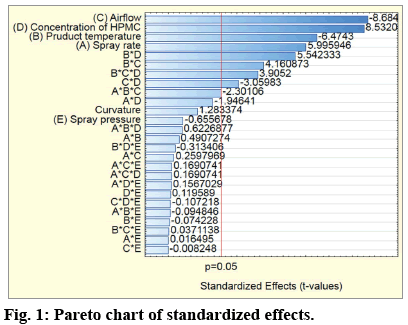 IJPS-Pareto-chart-standardized