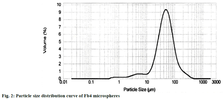 IJPS-Particle-size