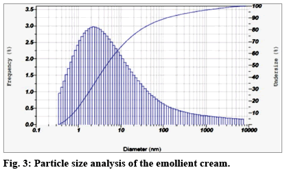 IJPS-Particle-size-analysis