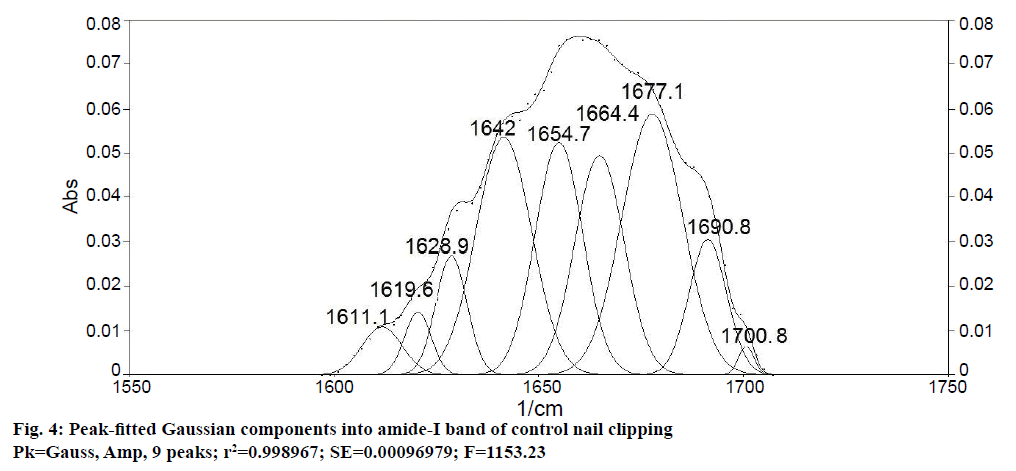 IJPS-Peak-fitted-Gaussian