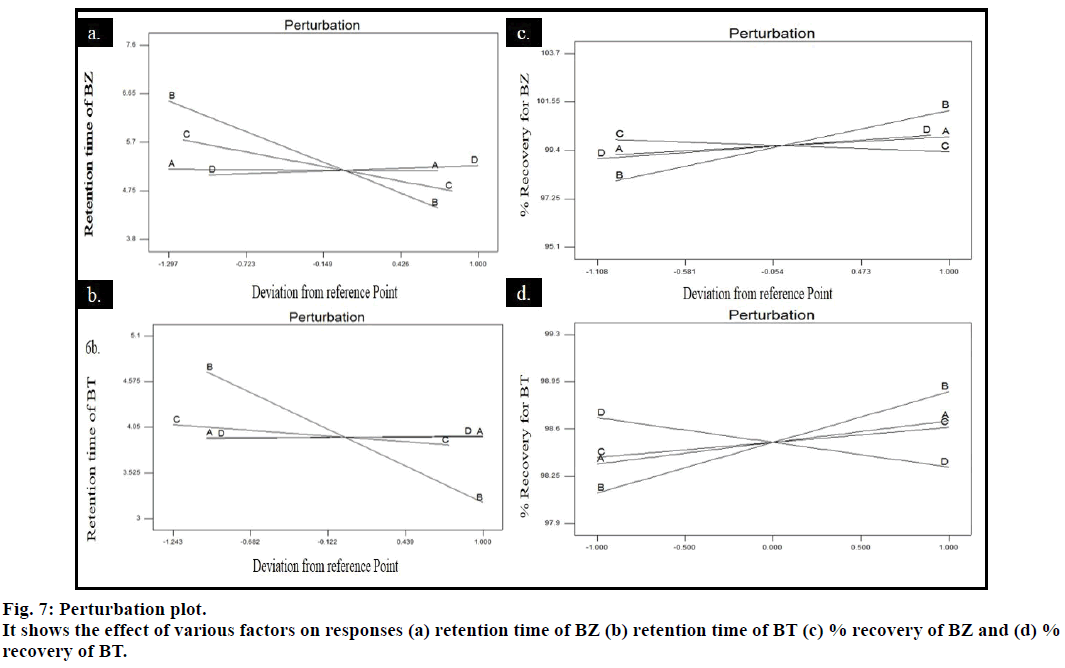 IJPS-Perturbation-plot