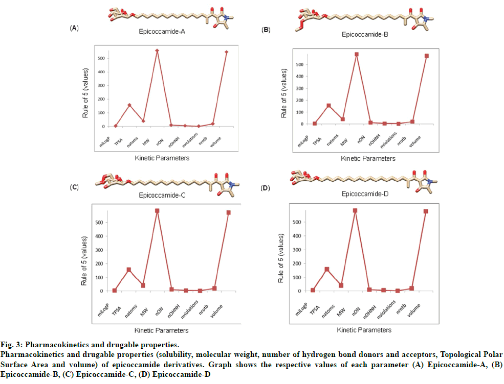 IJPS-Pharmacokinetics-and-drugable-properties