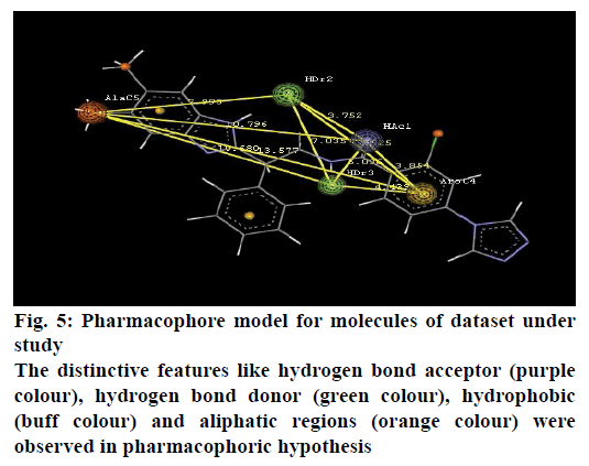 IJPS-Pharmacophore-model