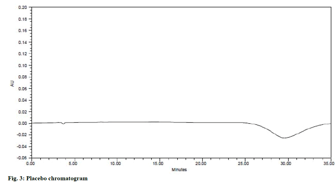 IJPS-Placebo-chromatogram