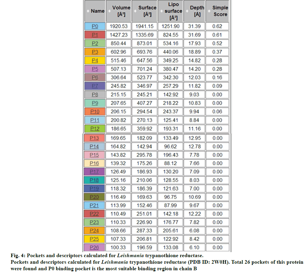 IJPS-Pockets-and-descriptors-calculated